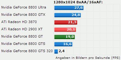 Radeony HD 3850/3870 v testech na internetu: Clive Bakers Jerich