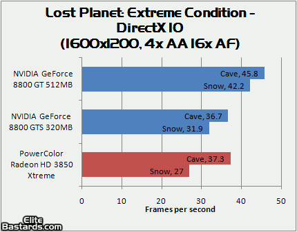 Radeony HD 3850/3870 v testech na internetu: Lost Planet