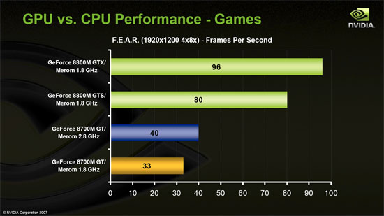 GeForce 8800M GTX: FEAR