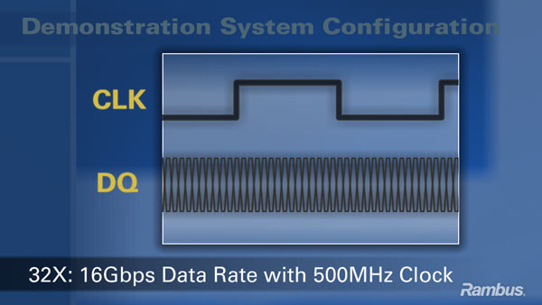 Rambus Terabyte Bandwidth Initiative: 16 Gbit/s na 500 MHz