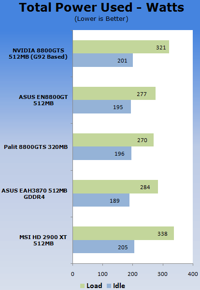 65nm GeForce 8800 GTS: TweakTown test