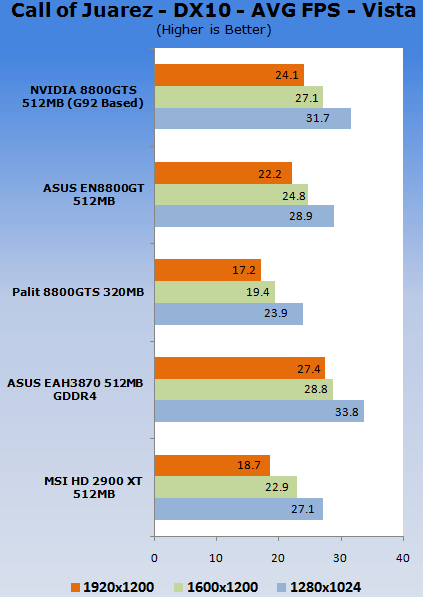 65nm GeForce 8800 GTS: TweakTown test