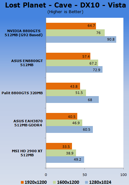 65nm GeForce 8800 GTS: TweakTown test