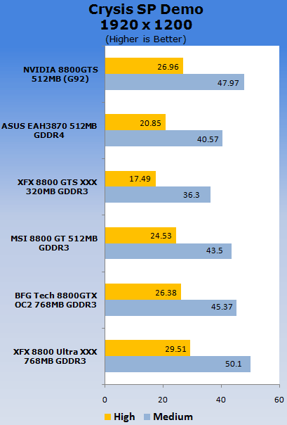 65nm GeForce 8800 GTS: TweakTown test