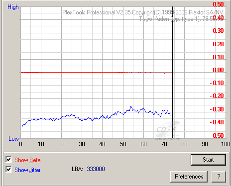 Optiarc AD-7191A - beta jitter