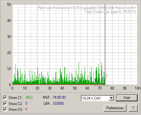 Optiarc AD-7191A - C1C2CU