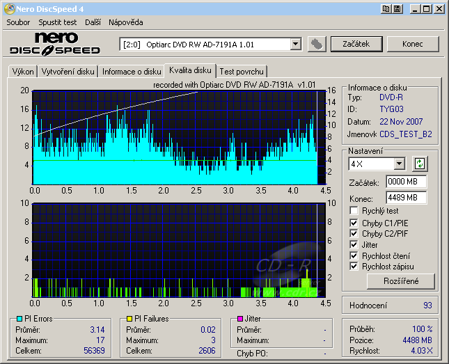 Optiarc AD-7191A - CDspeed kvalita zápisu DVD-R TY 16×@20×