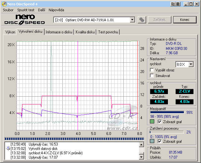 Optiarc AD-7191A - CDspeed zápis DVD-R DL