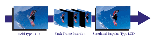 BenQ SPD (Simulated Pulsed Driving)