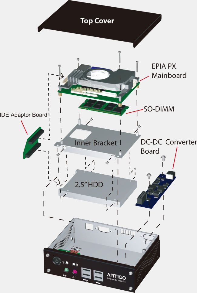 VIA ARTiGO Assembly Guide