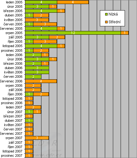 Přehled působnosti nástroje na odstranění škodlivého softwaru od