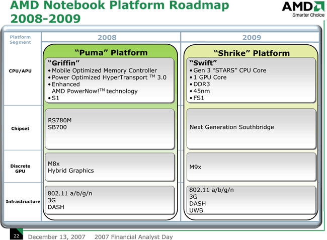 AMD Notebook Platform Roadmap 2008-2009