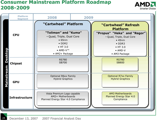 AMD Consumer Mainstream Platform Roadmap 2008-2009