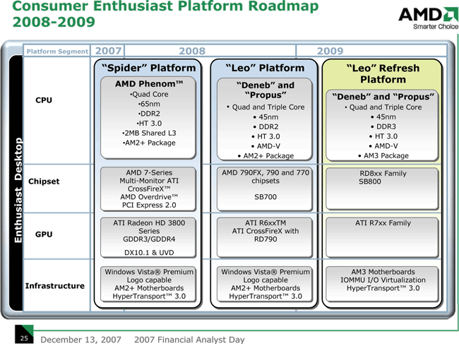 AMD Consumer Enthusiast Platform Roadmap 2008-2009