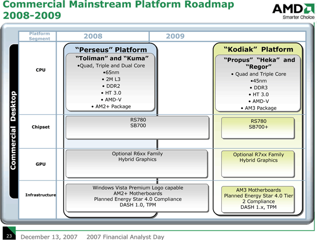 AMD Commercial Mainstream Platform Roadmap 2008-2009