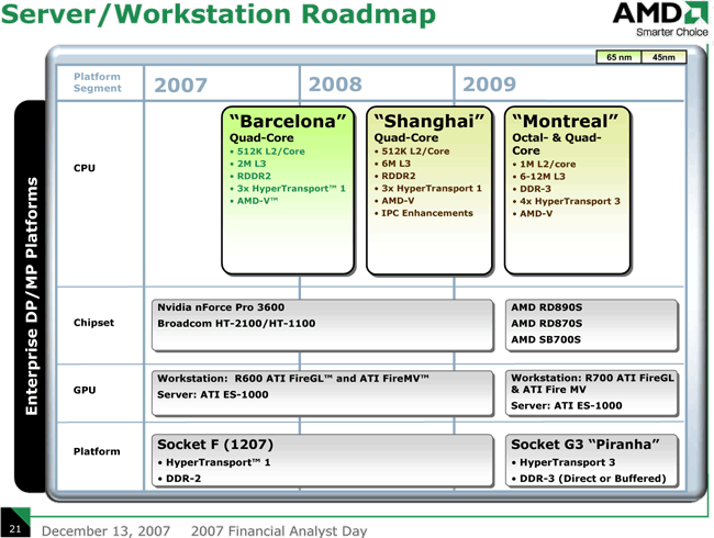 AMD Server/Workstation Roadmap 2008-2009
