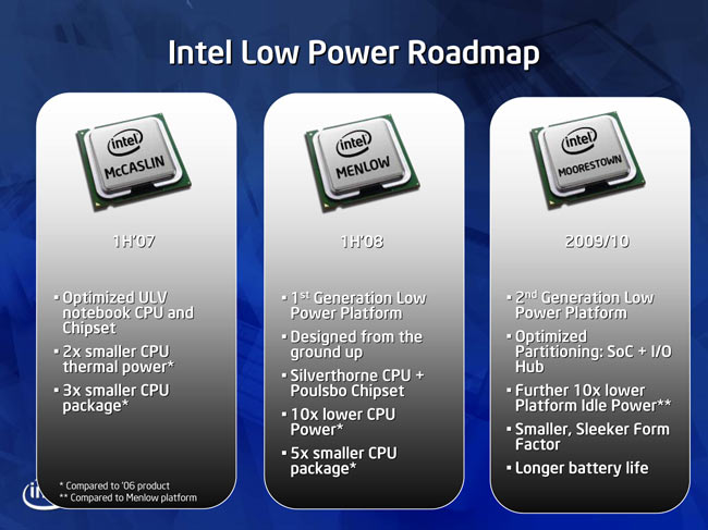 Intel Low Power Roadmap: McCaslin - Menlow - Moorestown