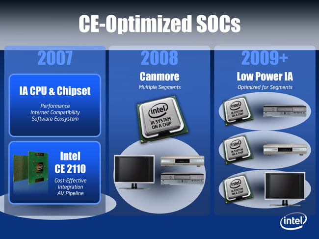 Intel CE-optimized SOCs - Canmore