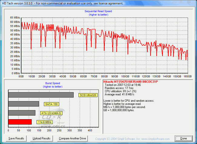 ASUS F3KA, HD Tach