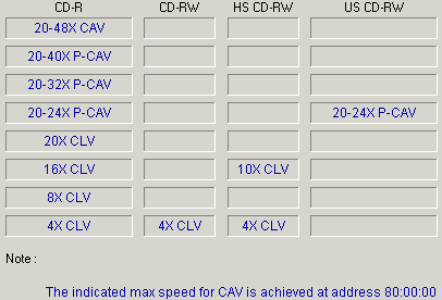 Plextor PX-W4824TU PlexTools write