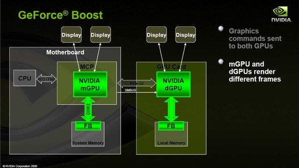 Hybrid SLI, GeForce Boost