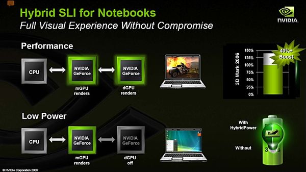 Hybrid SLI, GeForce Boost