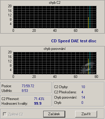 LG GH20NS10 - CDspeed DAE test C1C2