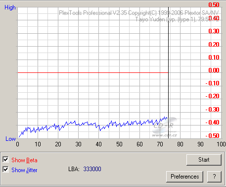 LG GH20NS10 - beta jitter