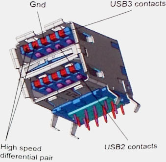 Popis USB3 socketu