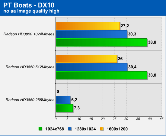 PowerColor 3850 PCS 1GB GDDR3 - PT Boats