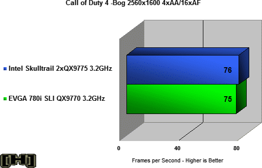 SkullTrail vs. nForce 780i: Call Of Duty 4