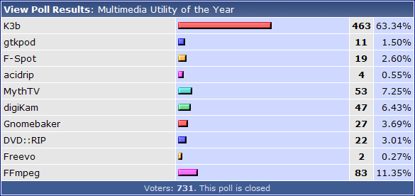 linuxové aplikace roku 2007 - multimédia