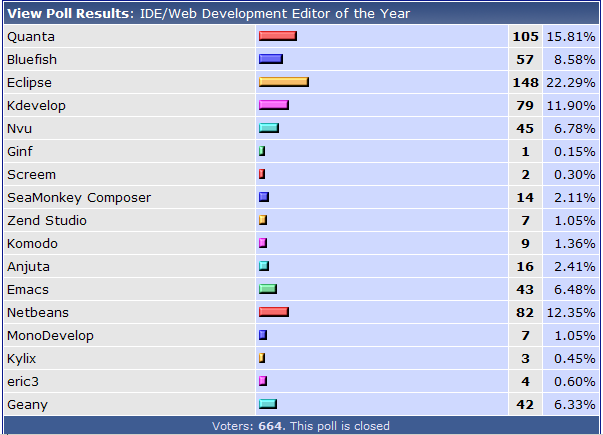 linuxové aplikace roku 2007 - IDE