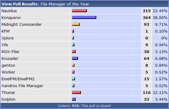 linuxové aplikace roku 2007 - správci souborů