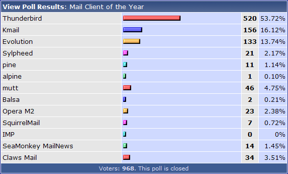 linuxové aplikace roku 2007 - email klienti