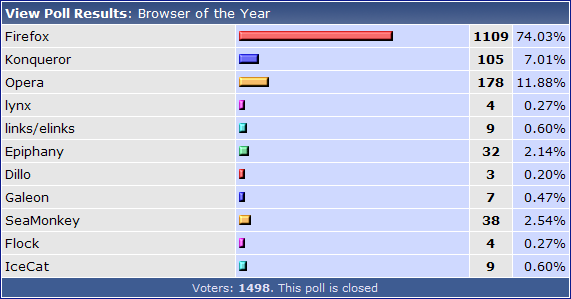 linuxové aplikace roku 2007 - webové prohlížeče