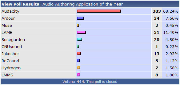 linuxové aplikace roku 2007 - audio authoring