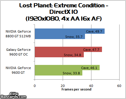 GeForce 9600 GT v testech na internetu - Lost Planet