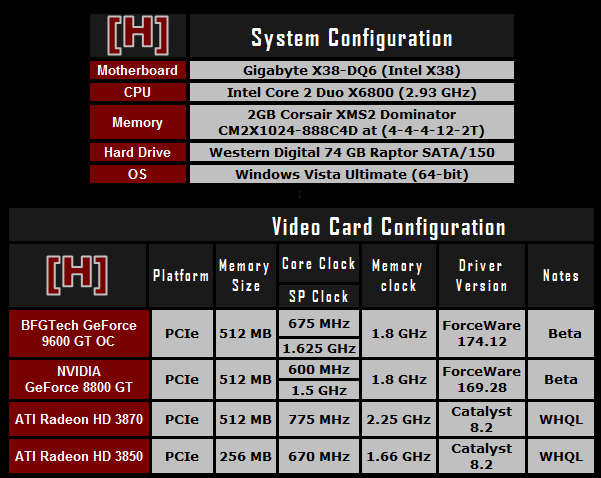 GeForce 9600 GT v testech na internetu - sestava HardOCP