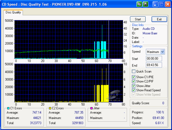 Pioneer DVR-215 - CDspeed CD quality check