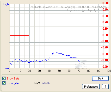 Pioneer DVR-215 - beta jitter