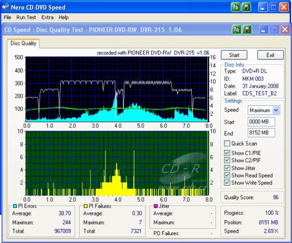 Pioneer DVR-215 - CDspeed kvalita DVD+R DL Verbatim 8×@10× v DVR