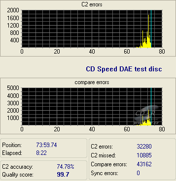 Pioneer DVR-215 - CDspeed DAE test C1C2