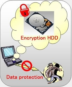 Fujitsu HDD AES