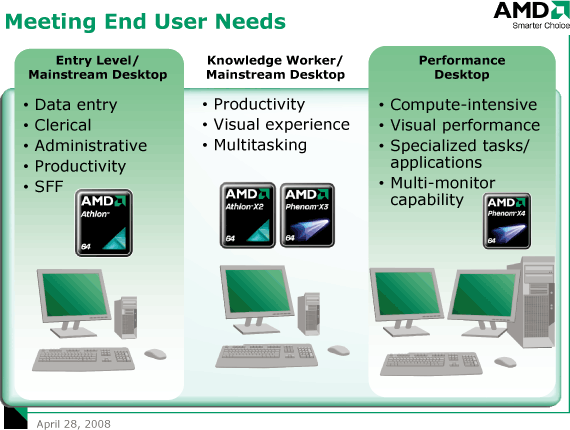 AMD Business Class - procesory