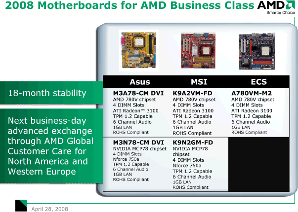 AMD Business Class - základní desky