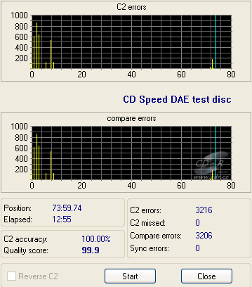 LG GSA-H58N - CDspeed DAE test C1C2