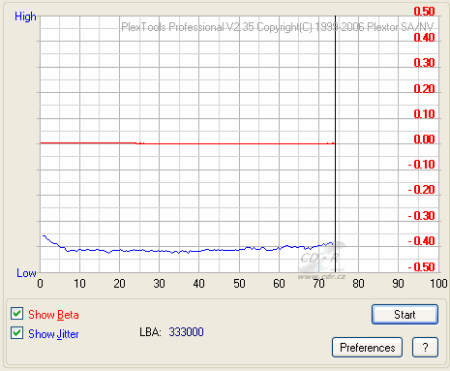 LG GSA-H58N - beta jitter