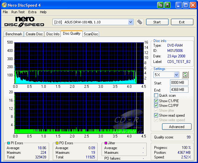 LG GSA-H58N - CDspeed kvalita zápisu DVD-RAM 12× s verifikací