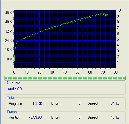 LiteoOn LTR-52246S CD quality check